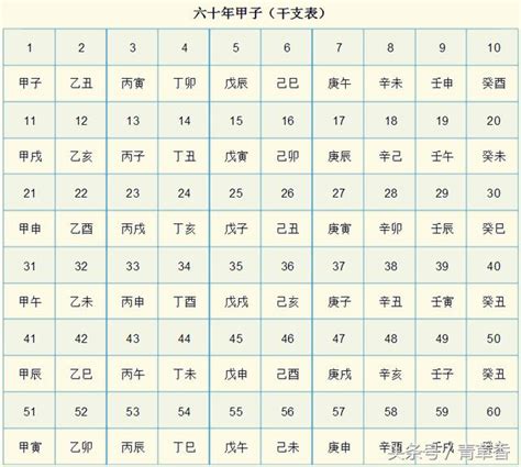 天干地支 五行 對照表|《天干地支》對照表及運用方法